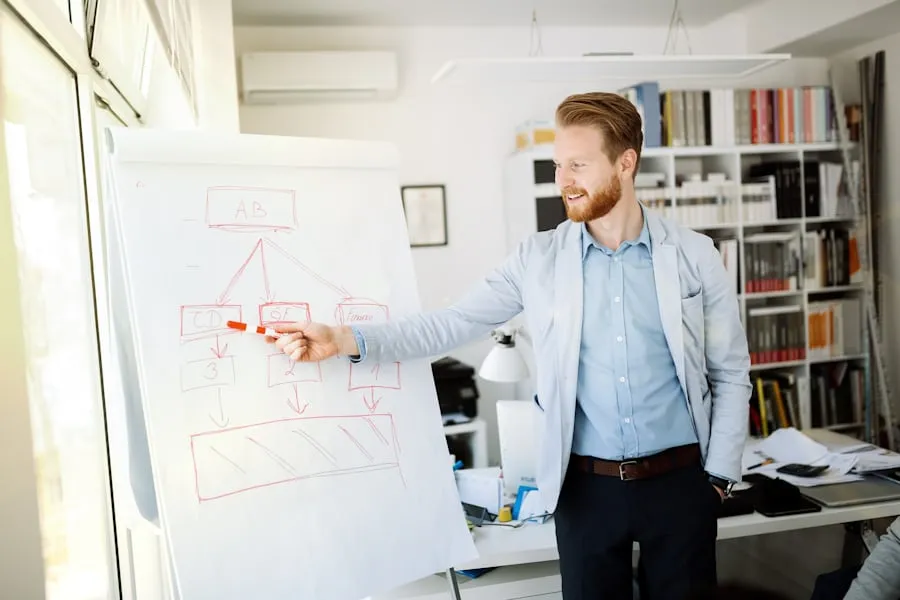 organizational development
